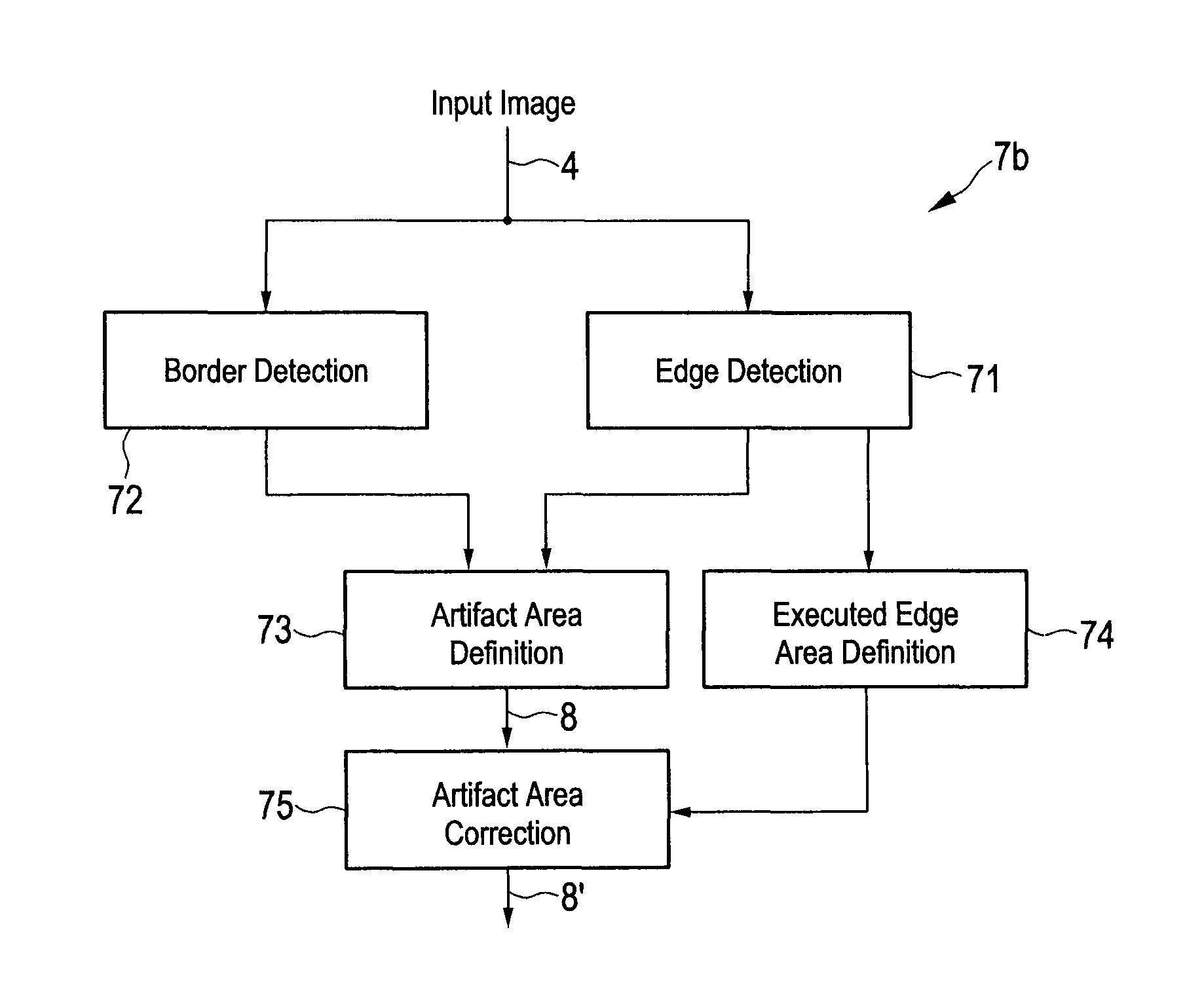 Method and apparatus for detecting coding artifacts in an image