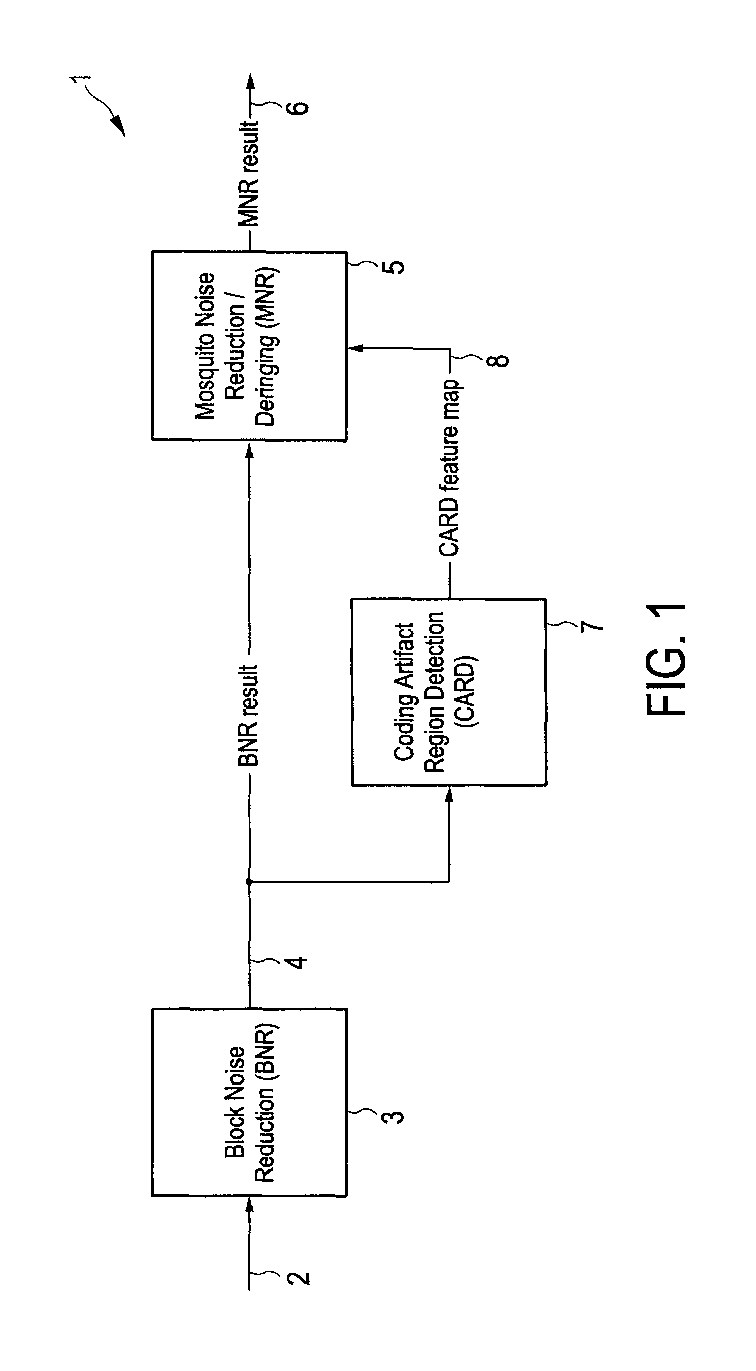 Method and apparatus for detecting coding artifacts in an image