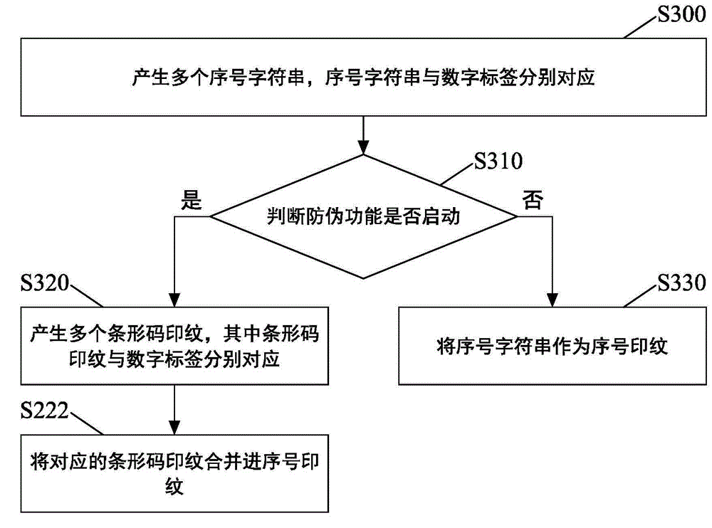 Generation method and device of digital printed files