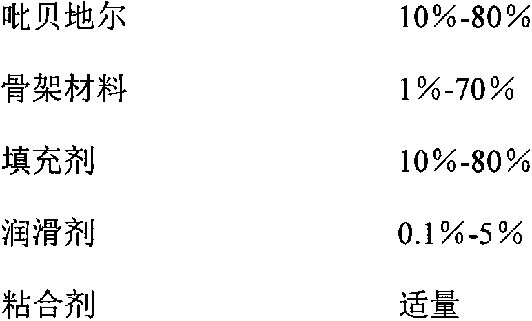 Piribedil sustained-release tablet and preparation method thereof