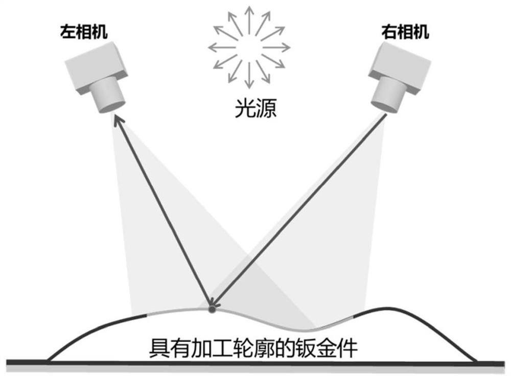 Sheet metal part rectangular contour three-dimensional measurement method and system based on feature fitting