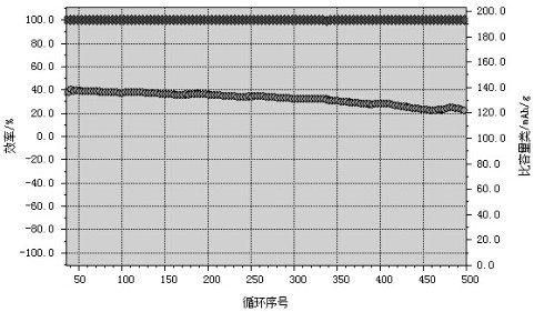 Solid electrolyte modified lithium titanate negative electrode material and preparation method thereof