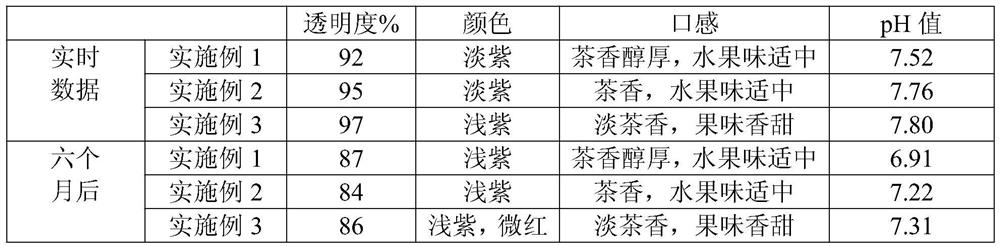 Fruity steam tea wine and preparation method thereof