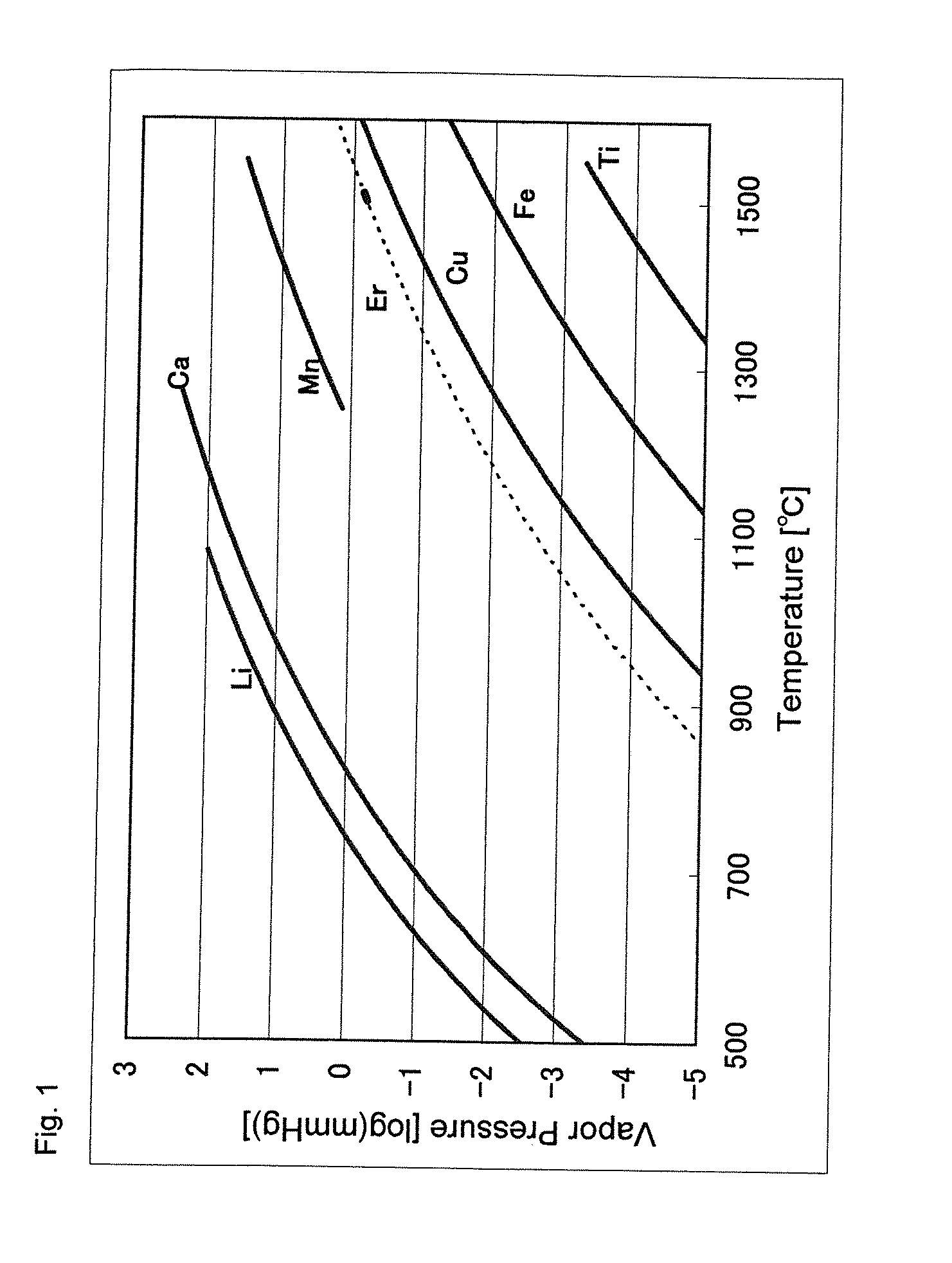 High-purity erbium, sputtering target comprising high-purity erbium, metal gate film having high-purity erbium as main component thereof, and production method for high-purity erbium