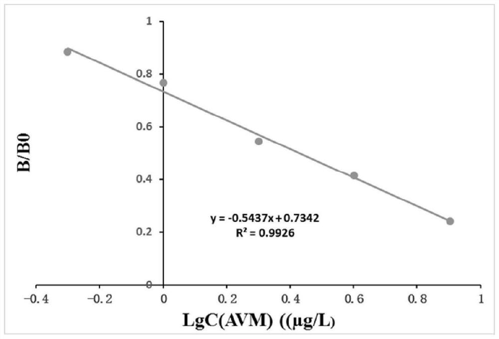 A kind of ivermectin derivative and anti-abamectin monoclonal antibody and application thereof