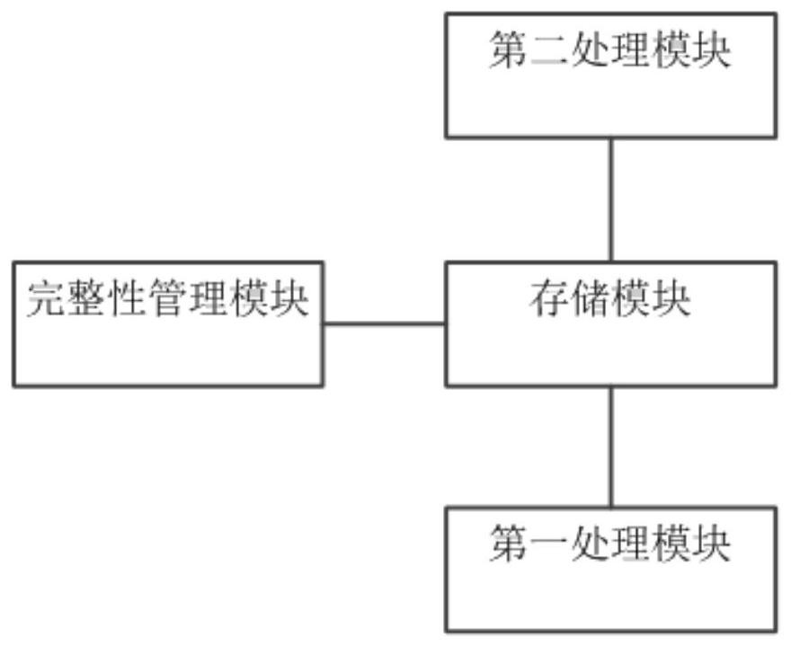 Building insurance management system and method, computer storage medium and electronic equipment