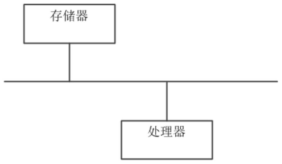 Building insurance management system and method, computer storage medium and electronic equipment