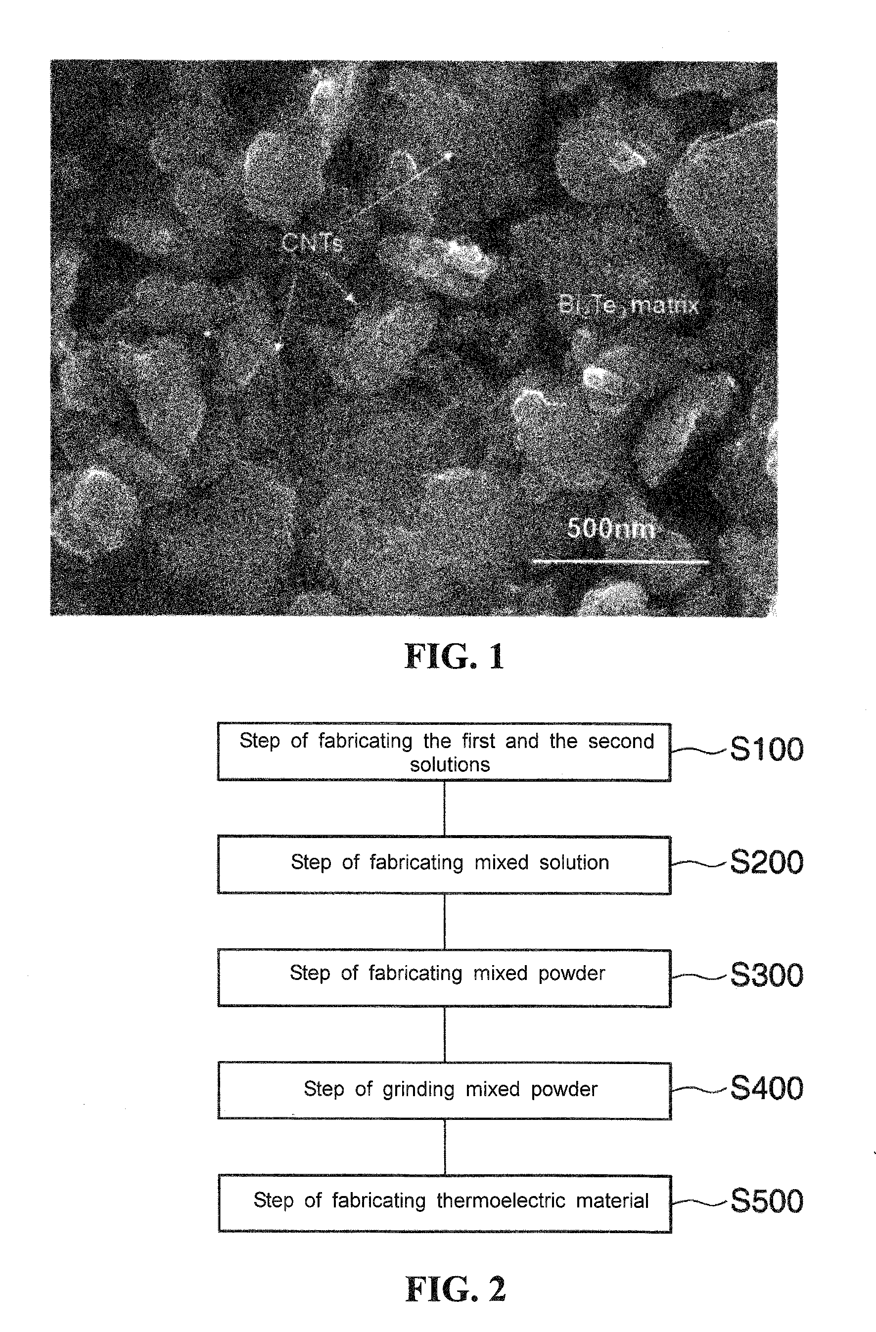 Thermoelectric material and composites made from thermoelectric material and a method for fabricating thereof