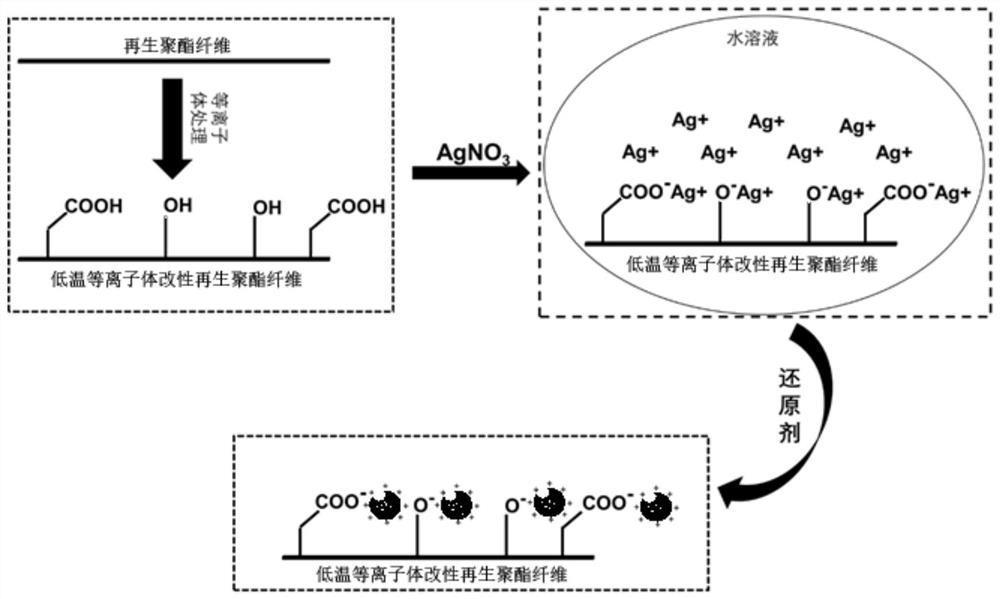 A kind of antibacterial regenerated polyester fiber interlining and its production process