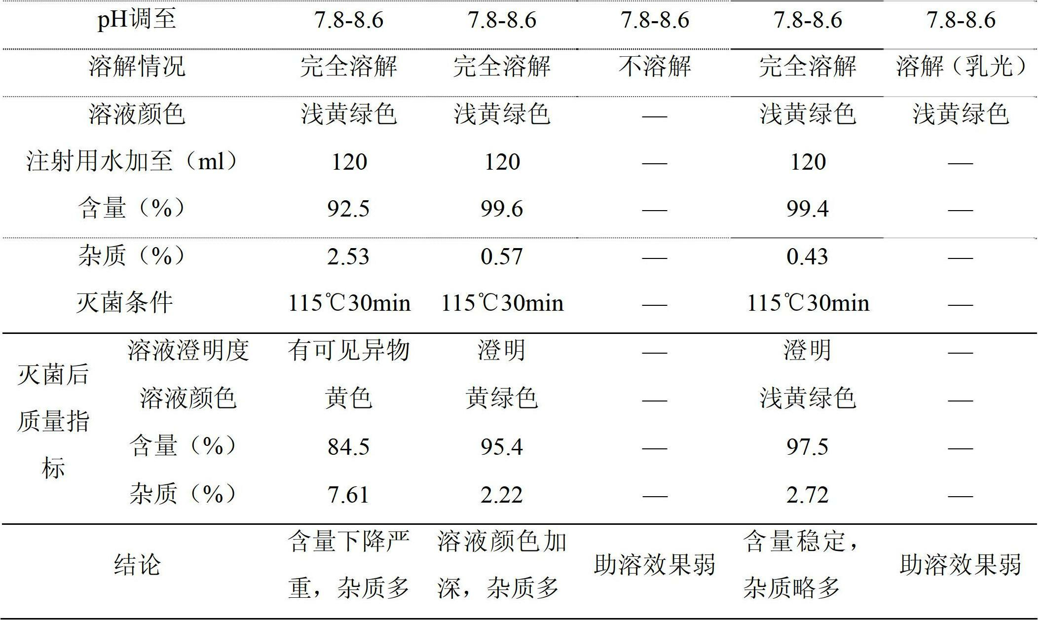 Lipoic acid injection for intravenous administration