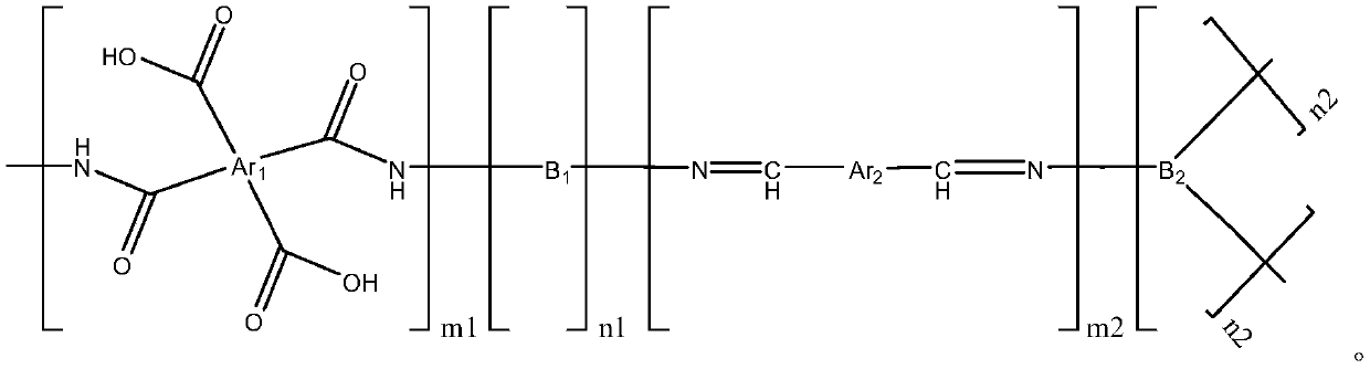 Low-dielectric-constant polyimide composite resin as well as preparation method and application thereof