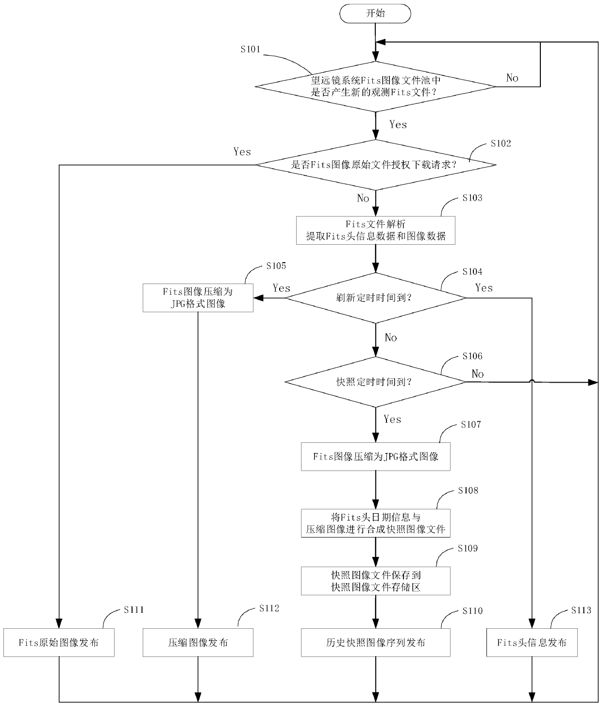 Astronomical telescope image remote monitoring system and method