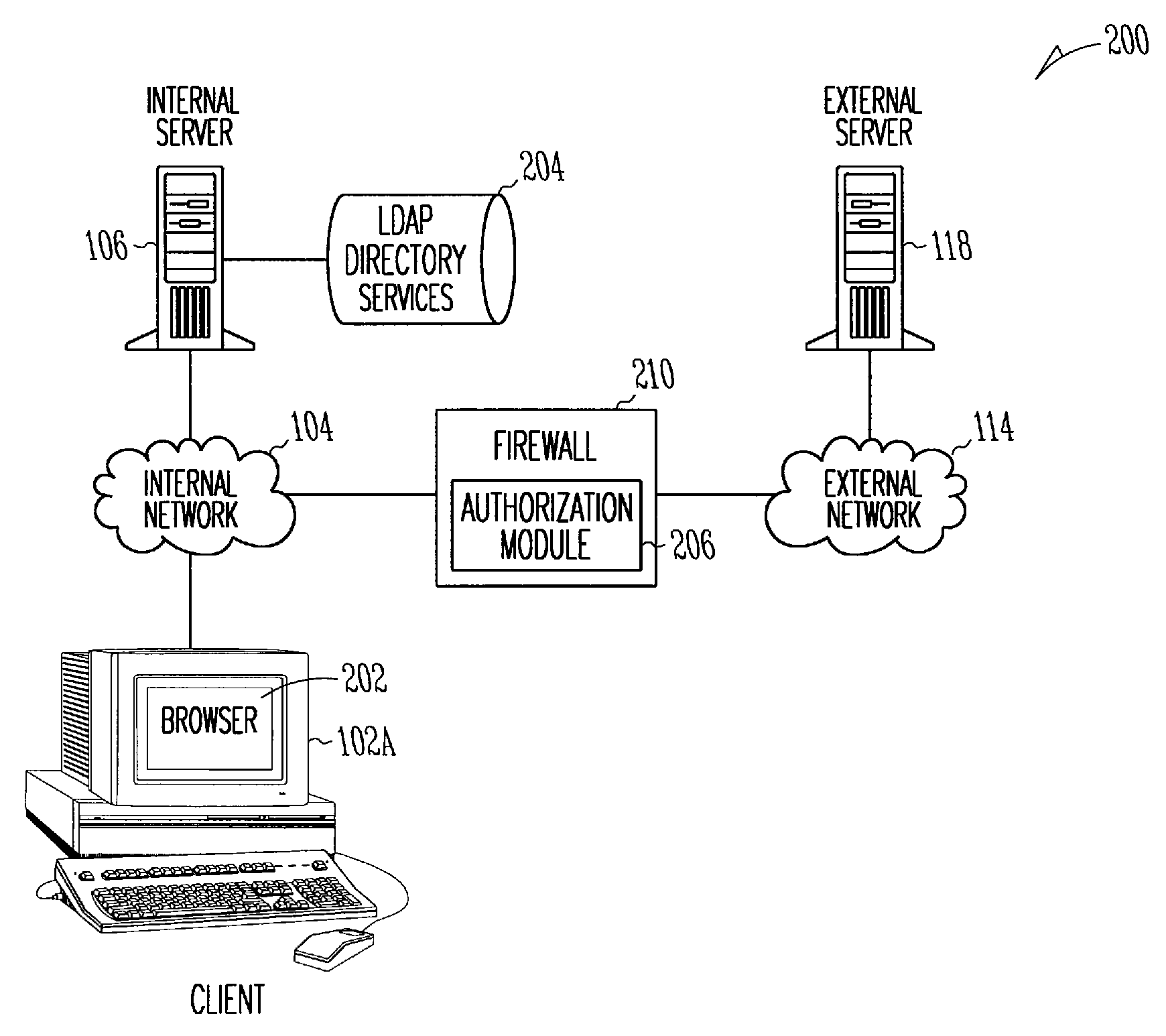 System, method and computer program product for authenticating users using a lightweight directory access protocol (LDAP) directory server