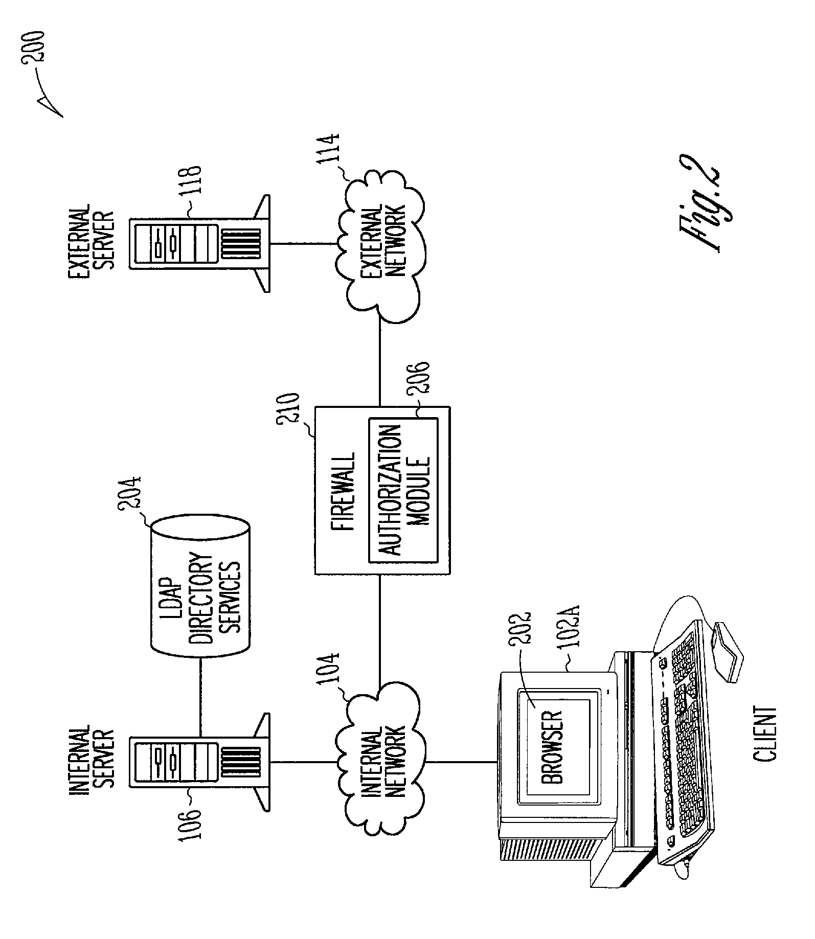 System, method and computer program product for authenticating users using a lightweight directory access protocol (LDAP) directory server