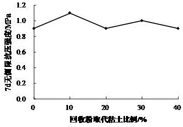 A kind of lime-stabilized clay recycled powder mixture