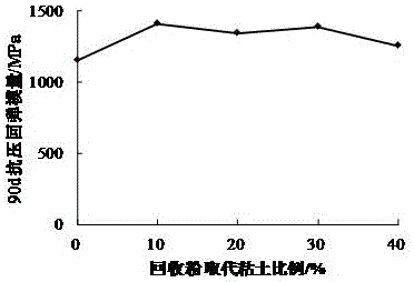 A kind of lime-stabilized clay recycled powder mixture