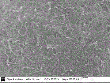 Preparation method of aluminium oxide-silicon oxide-zirconium oxide ternary compound aerogel