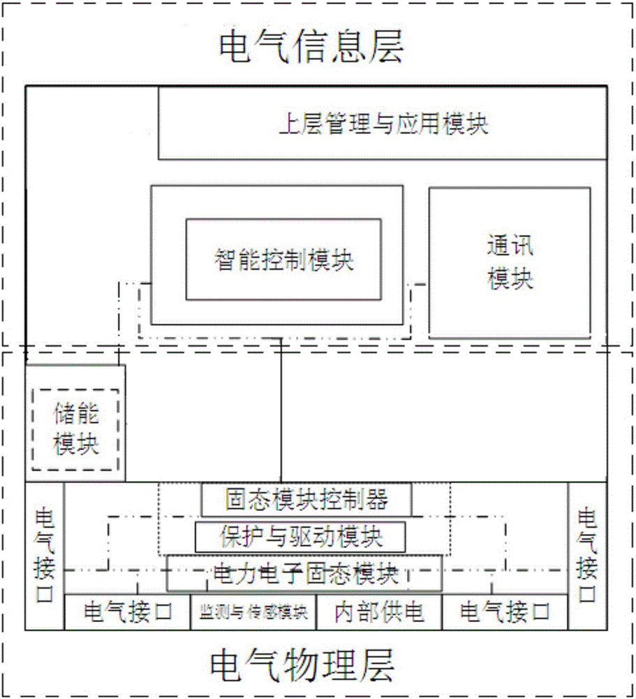 Multi-port power switch based on AC-DC hybrid distribution and utilization