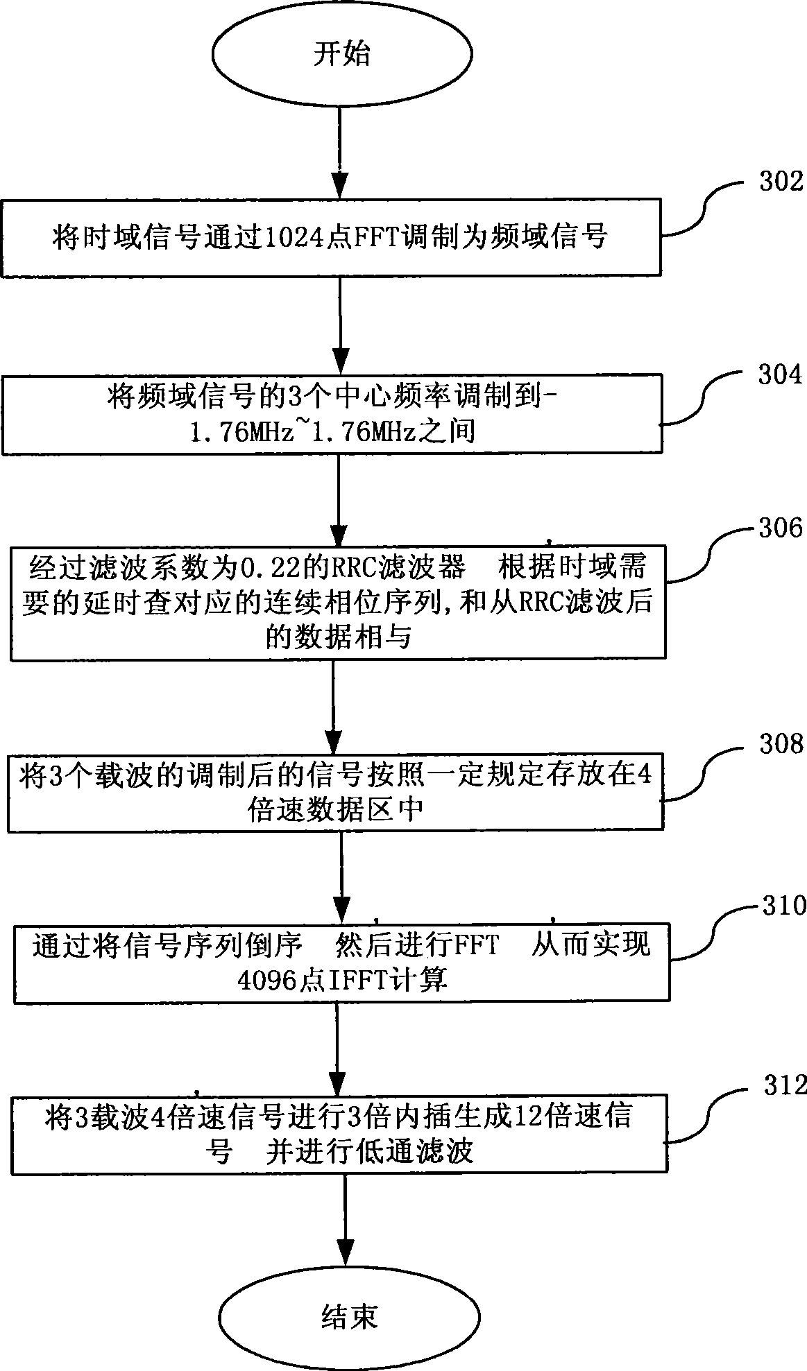 Multi-carrier implementing method and apparatus for TD-SCDMA system