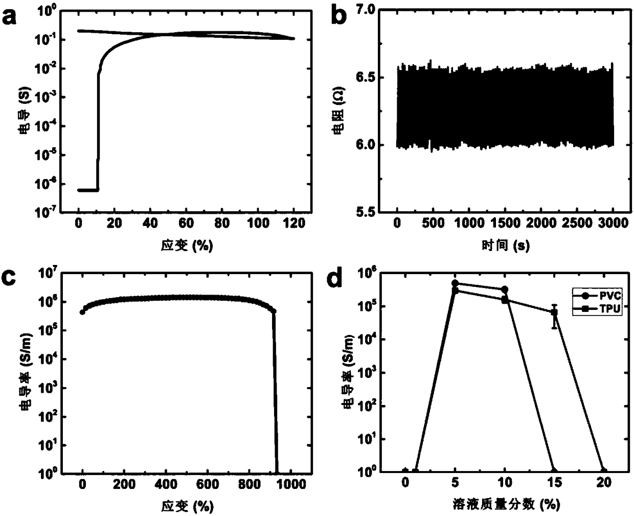 Stretching conductive liquid metal particle based conductive ink and preparation method and application thereof