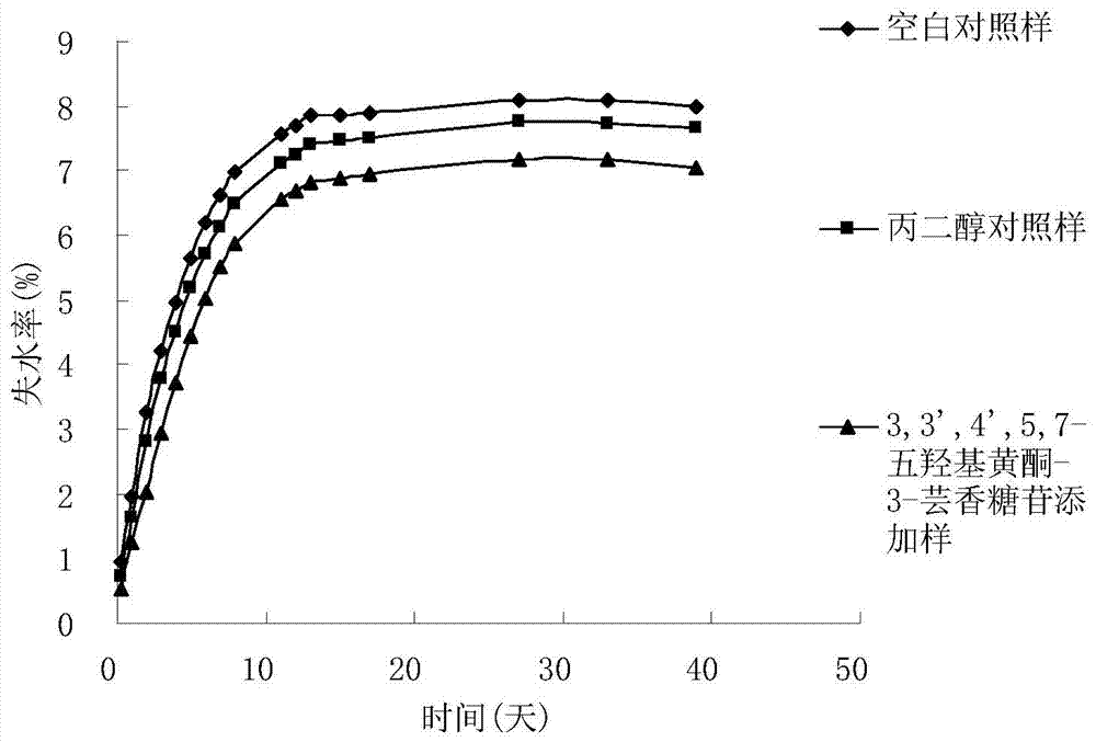 Application method of compound 3,3',4',5,7-pentahydroxyflavone-3-rue glucoside