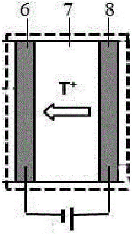 Self-circulating Tritium Target System Based on Proton Conductor Ceramic Membrane