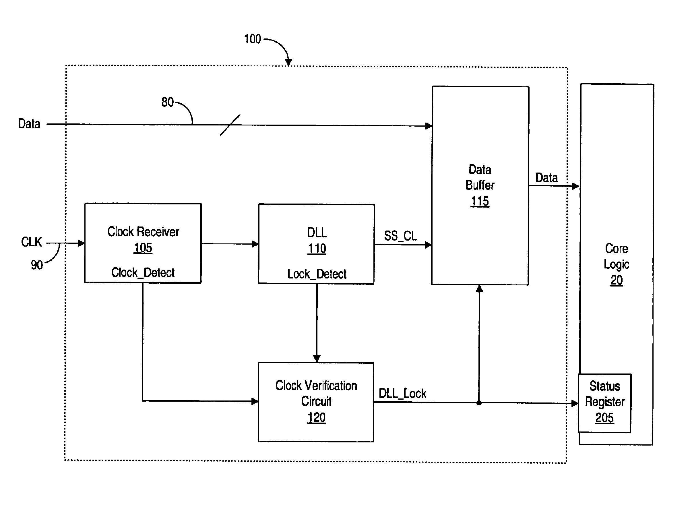 Source synchronous receiver link initialization and input floating control by clock detection and DLL lock detection