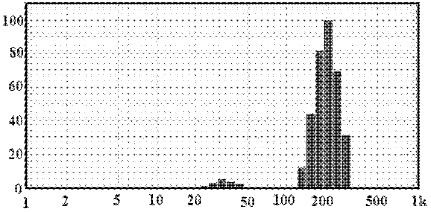 A kind of solid lipid nanoparticle containing andrographolide and its preparation method and application