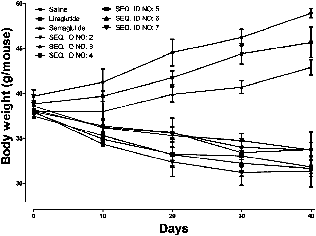 Cholic acid-XenGLP-1 (xenopus glucagon-like peptide-1) conjugated peptide and application thereof