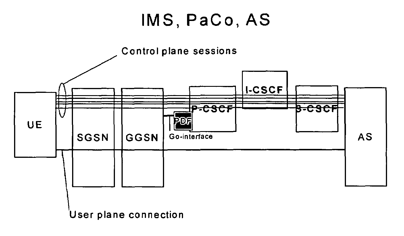 Multiplexing media components of different sessions