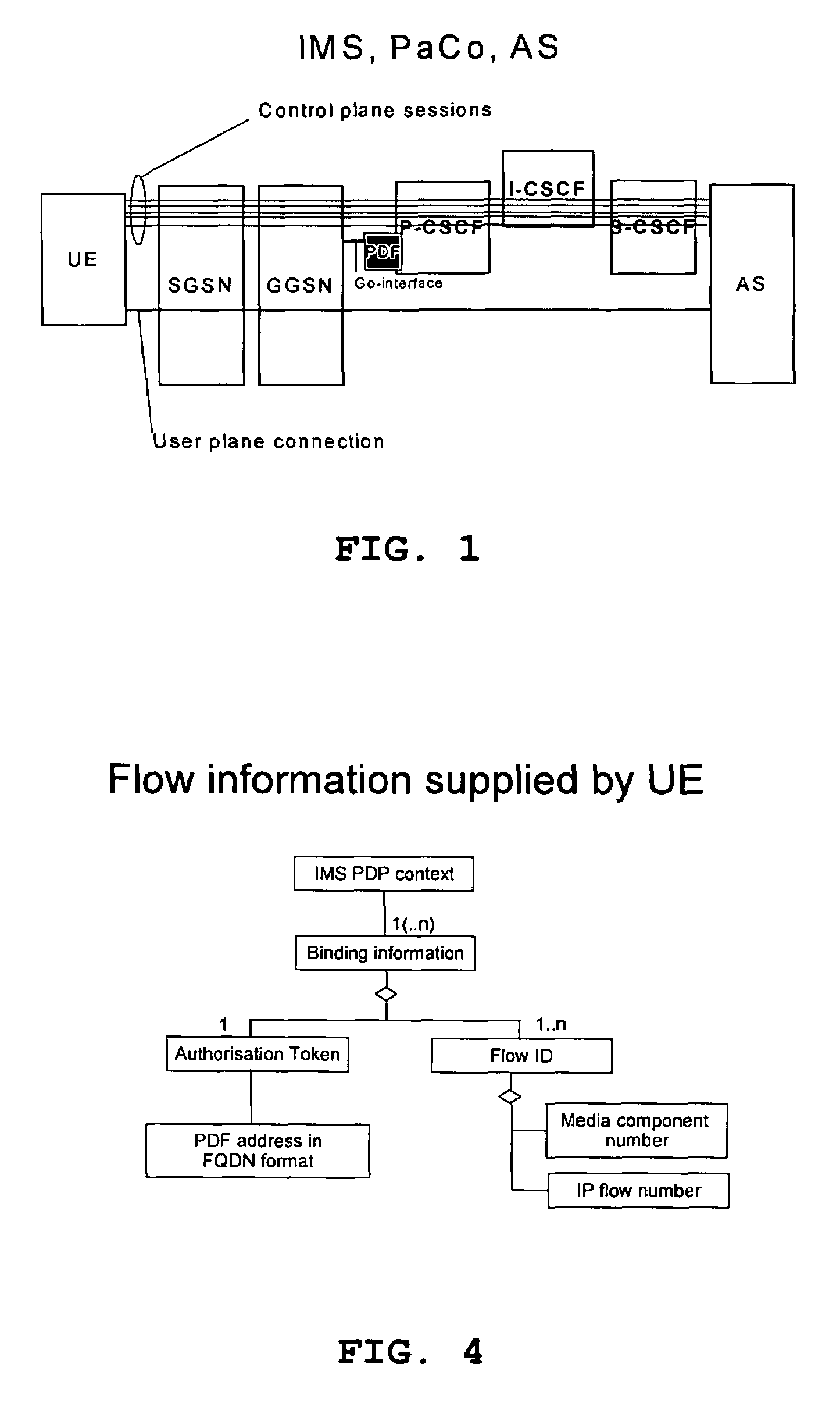 Multiplexing media components of different sessions