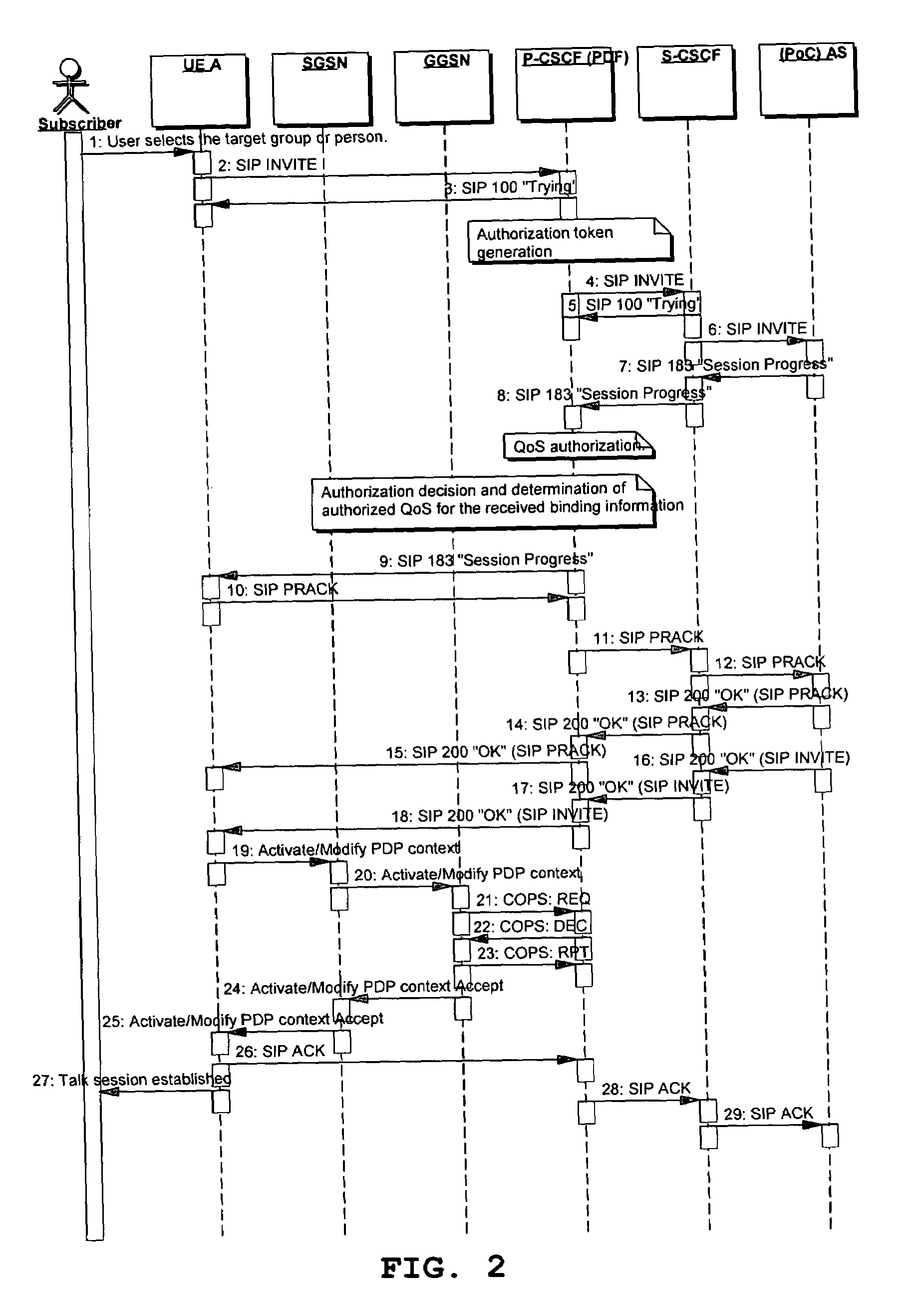 Multiplexing media components of different sessions