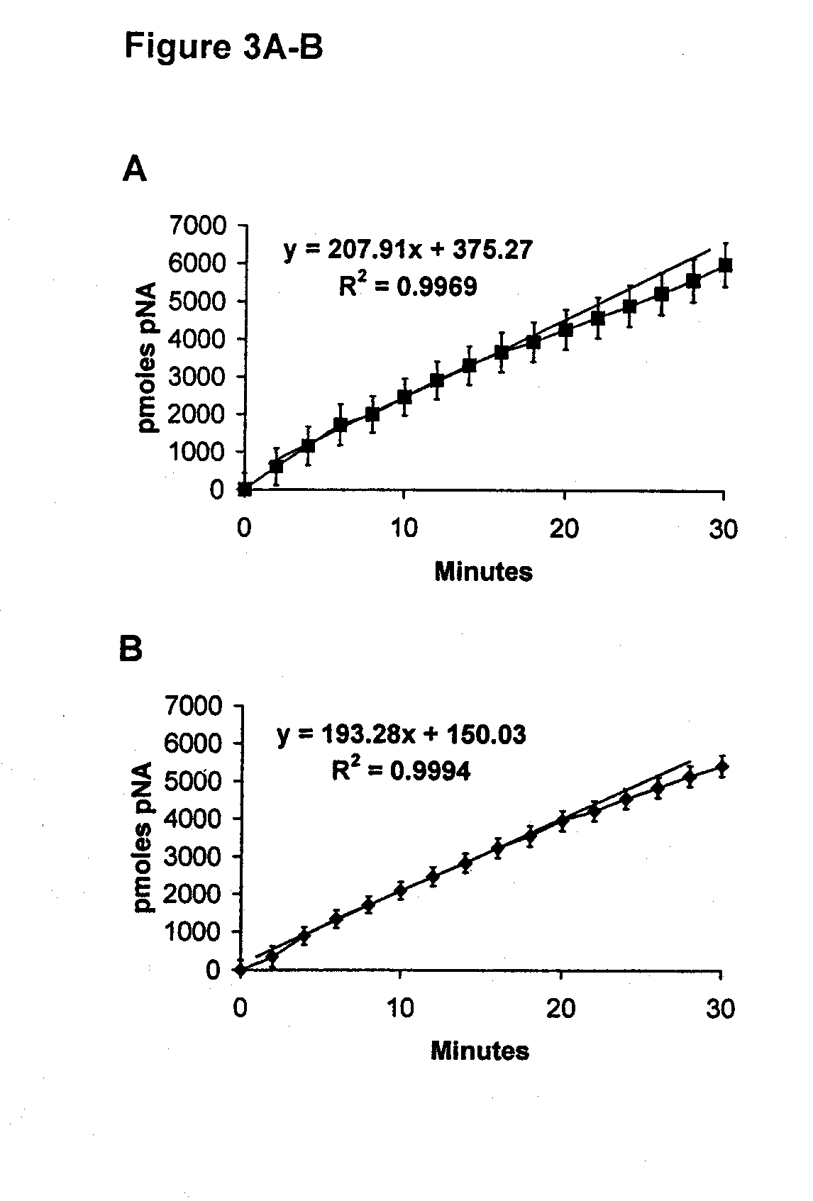 Methods for Enhancing Stem Cell Engraftment During Transplantation