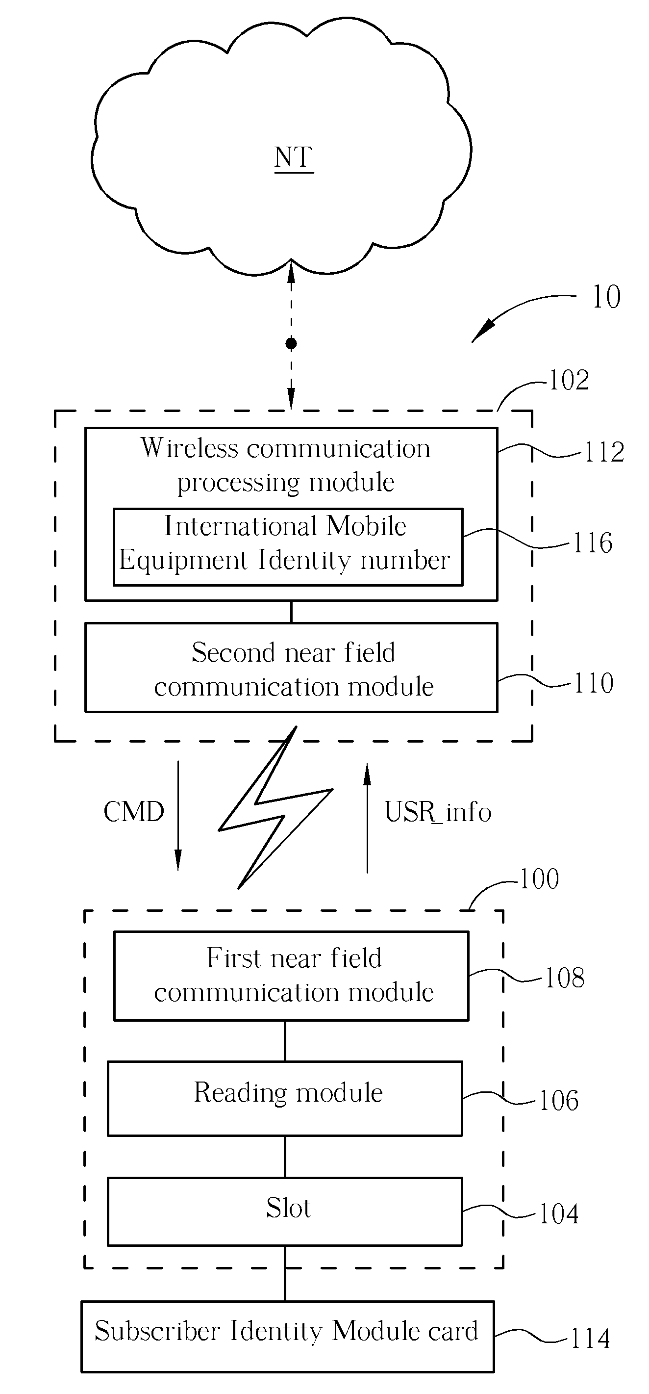 Wireless Communication User System