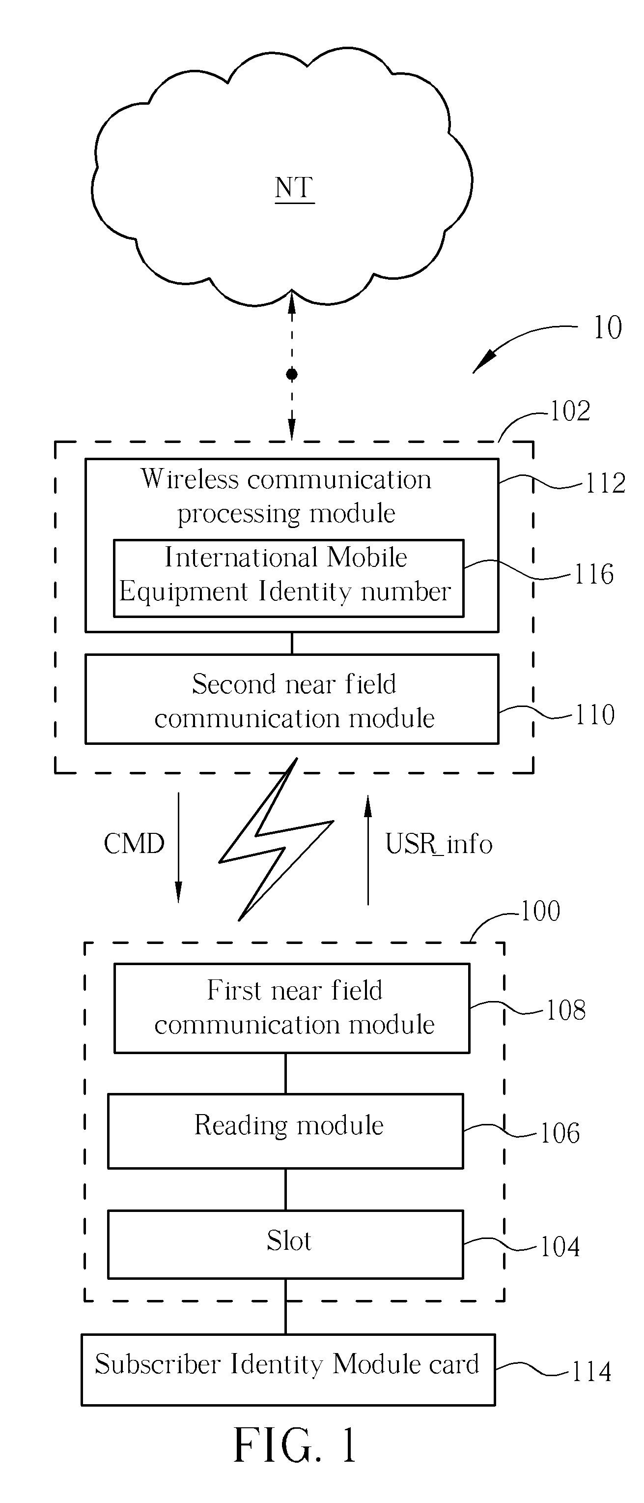 Wireless Communication User System