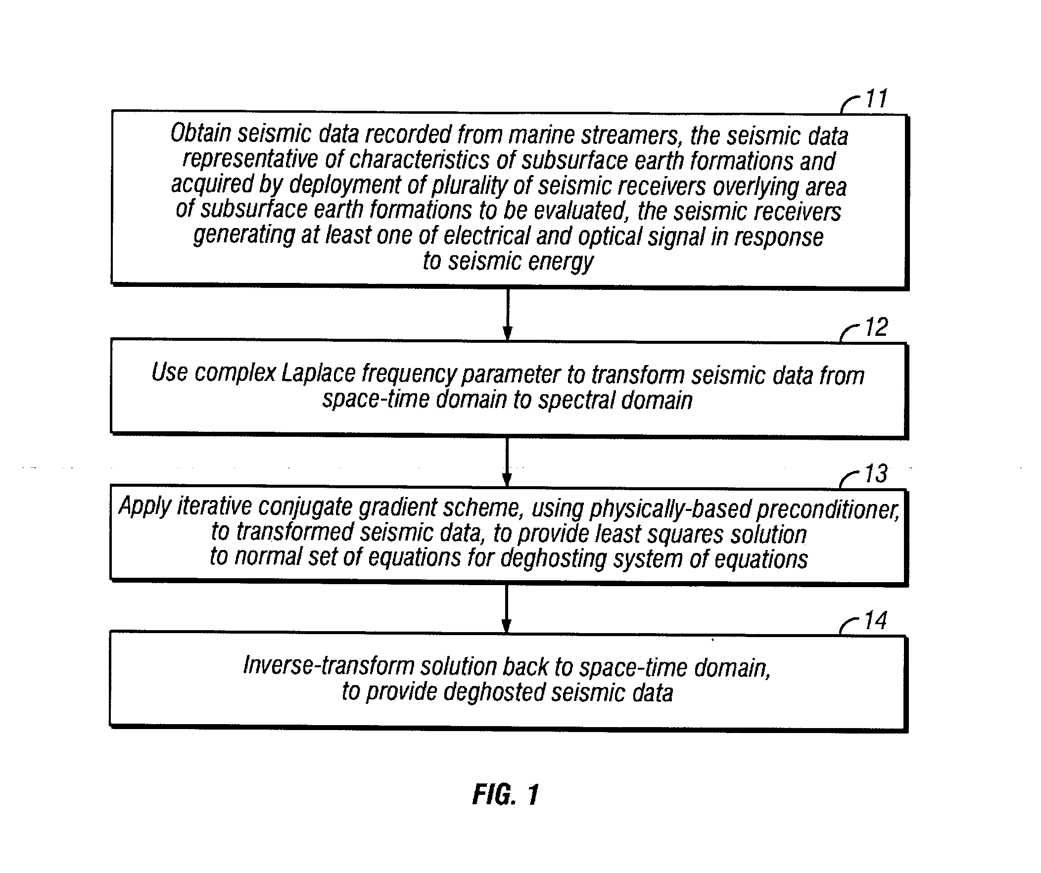 Method for full-bandwidth deghosting of marine seismic streamer data