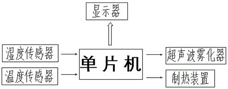 Intelligent vehicle-mounted humidifier and application system thereof