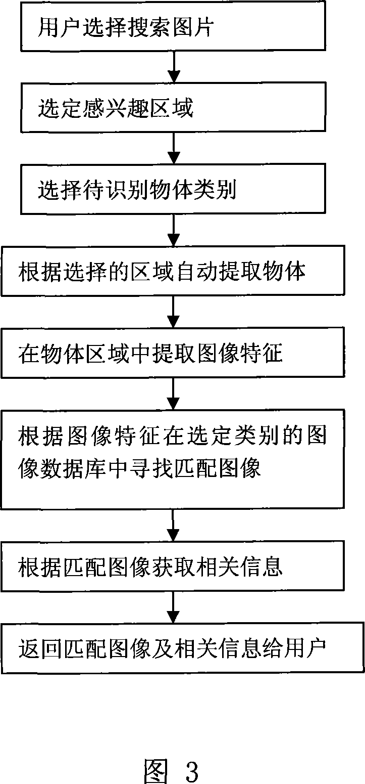 Interactive type image search system and method