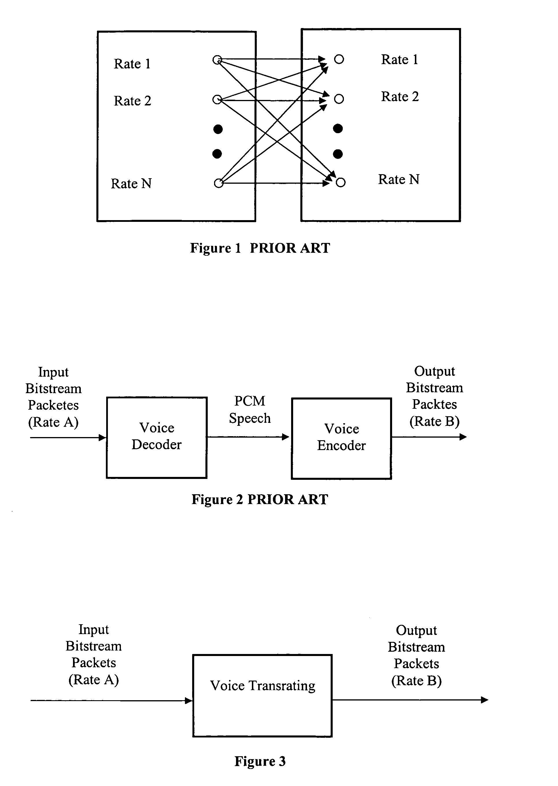 Method and apparatus for voice trans-rating in multi-rate voice coders for telecommunications