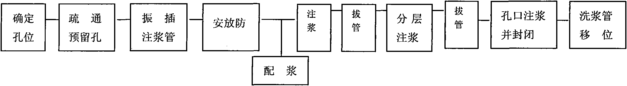 Construction method for allowing shield to pass through operated subway tunnel in short distance under complex working conditions