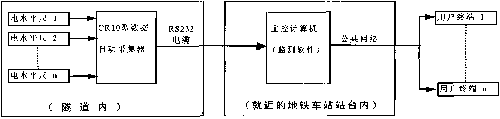 Construction method for allowing shield to pass through operated subway tunnel in short distance under complex working conditions