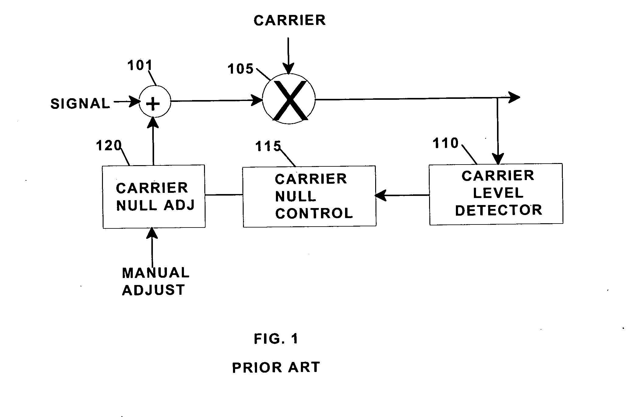 Carrier suppression type modulator with encoded modulating signals