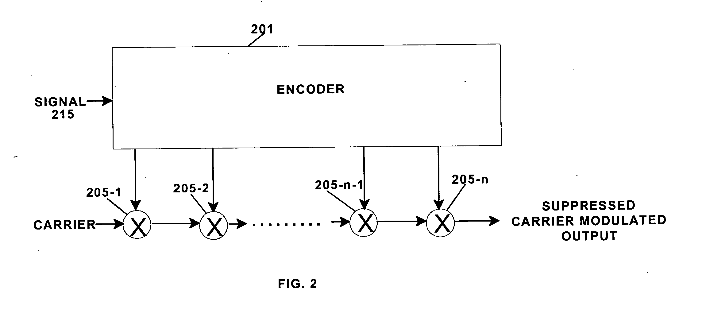 Carrier suppression type modulator with encoded modulating signals