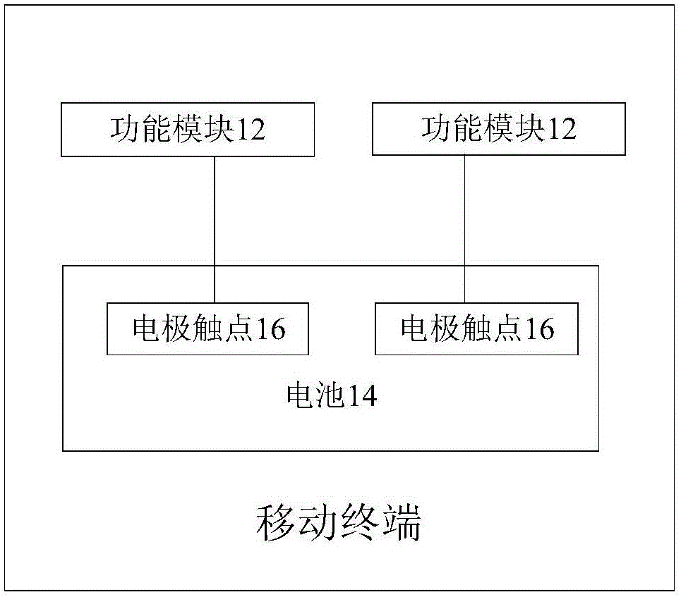 Mobile terminal, and mobile terminal power management method