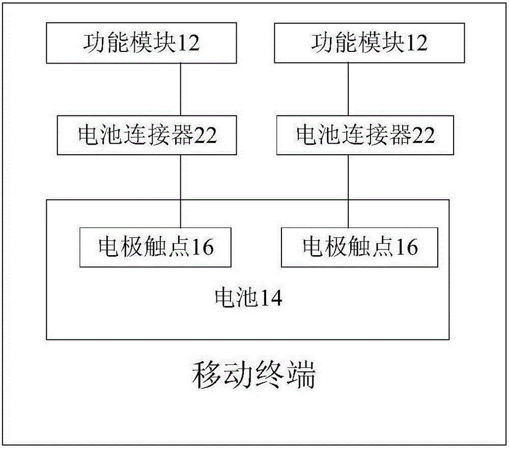 Mobile terminal, and mobile terminal power management method