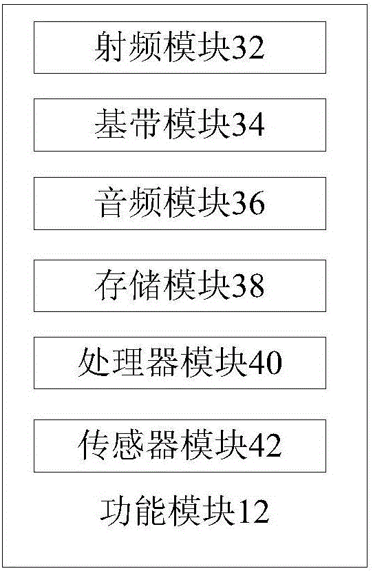 Mobile terminal, and mobile terminal power management method