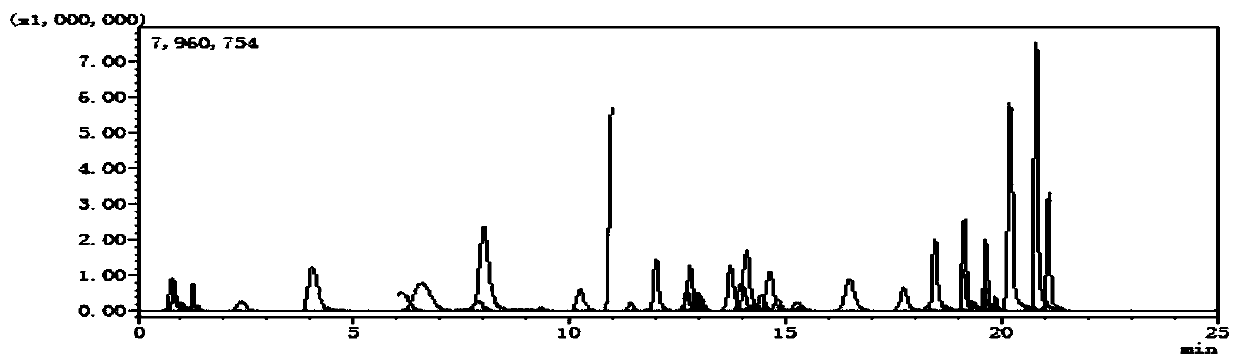 Detection method for determining various pesticide residues in non-fatty fruits and vegetables