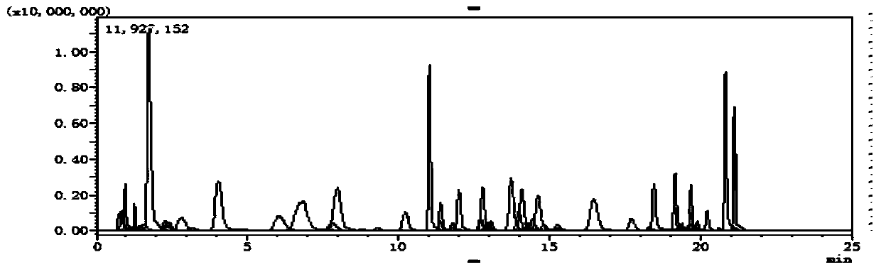 Detection method for determining various pesticide residues in non-fatty fruits and vegetables