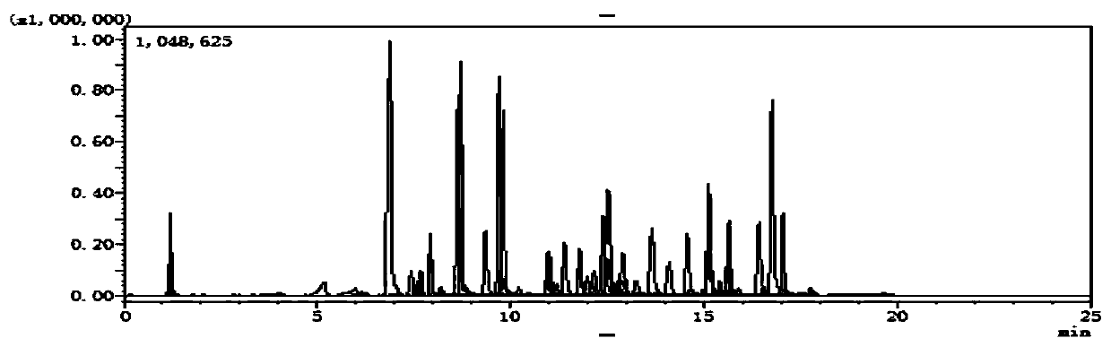 Detection method for determining various pesticide residues in non-fatty fruits and vegetables