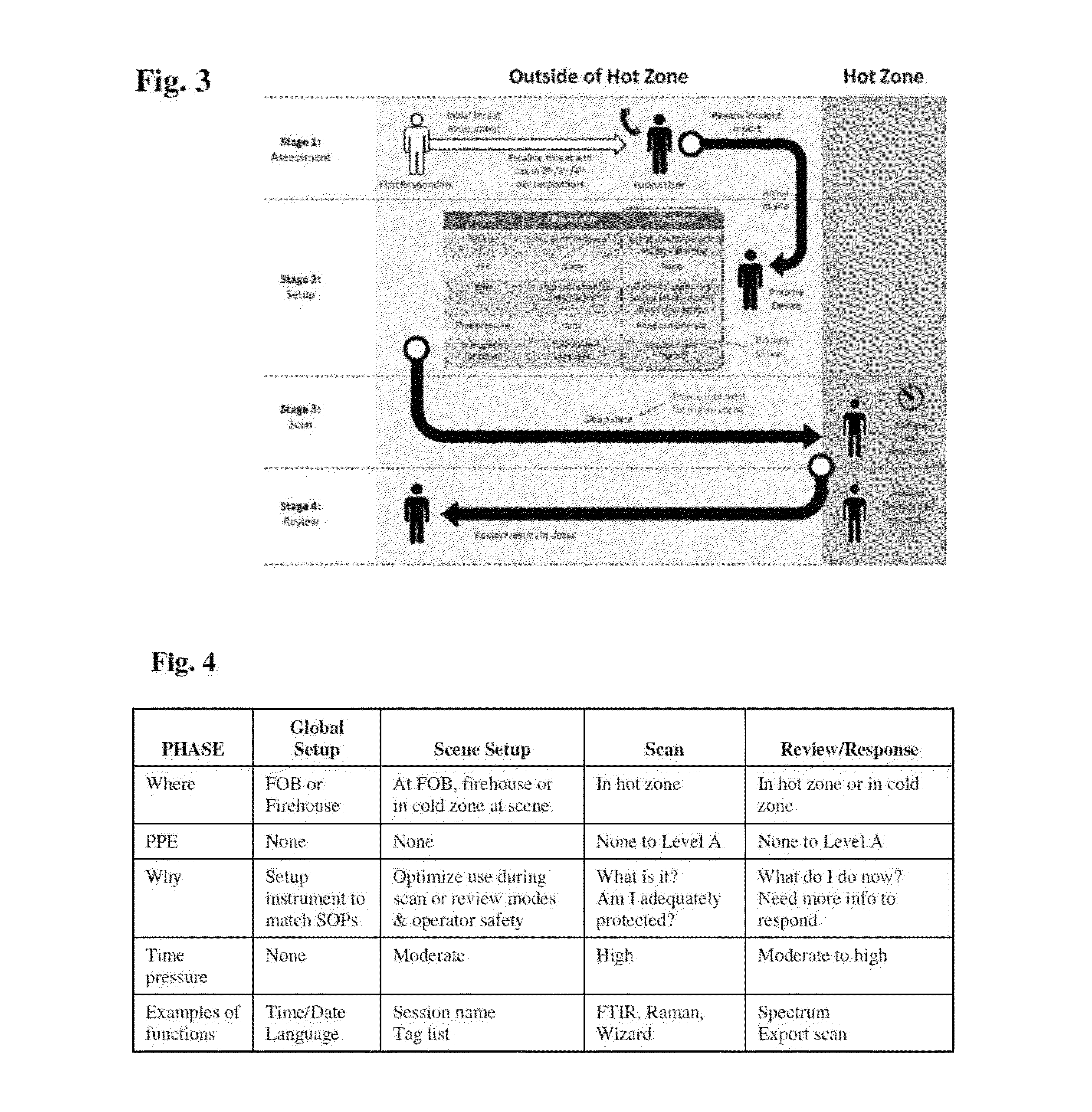 Adaptation of field use spectroscopy equipment